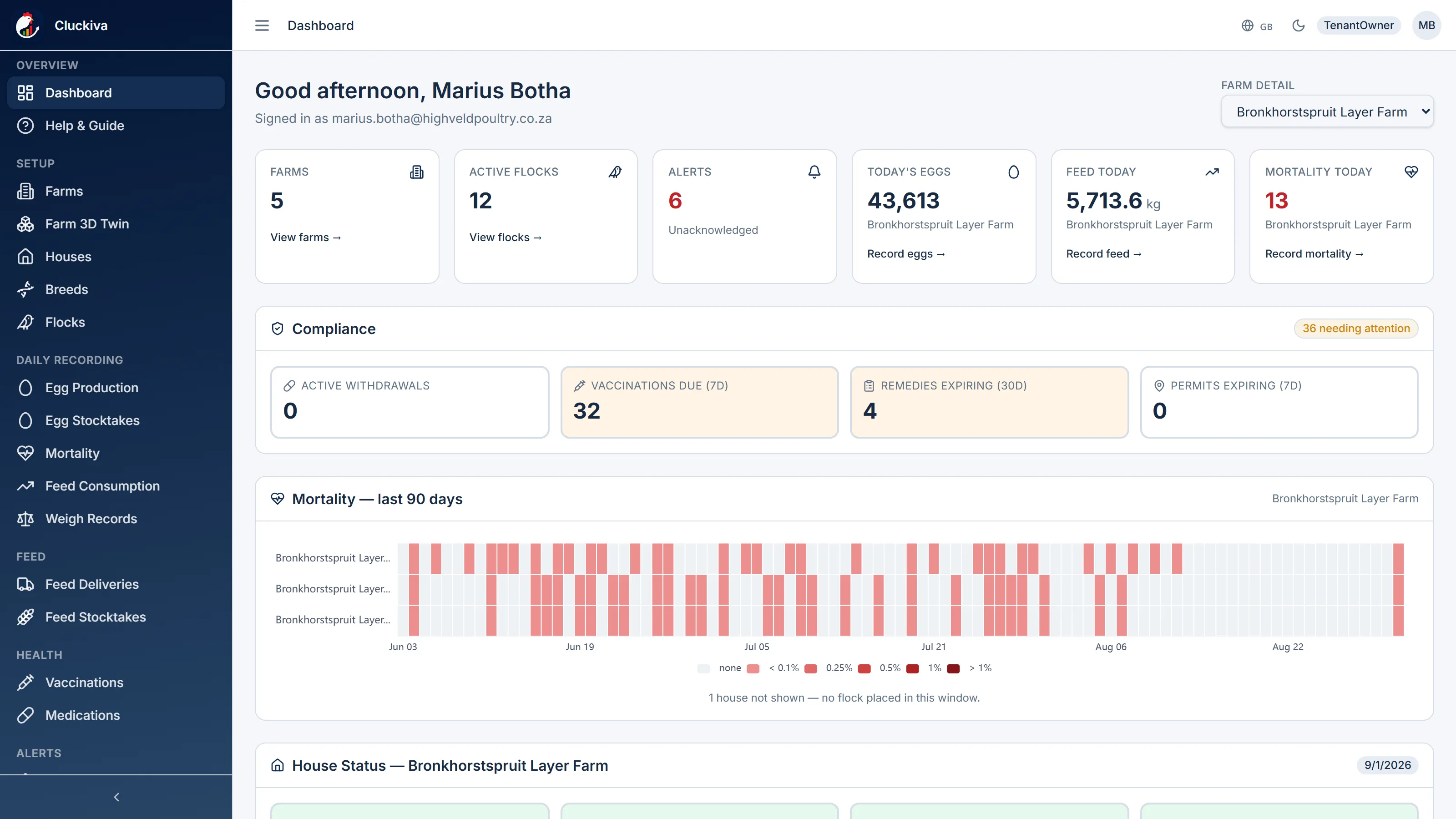 Cluckiva dashboard showing the day's eggs, feed and mortality against open compliance items