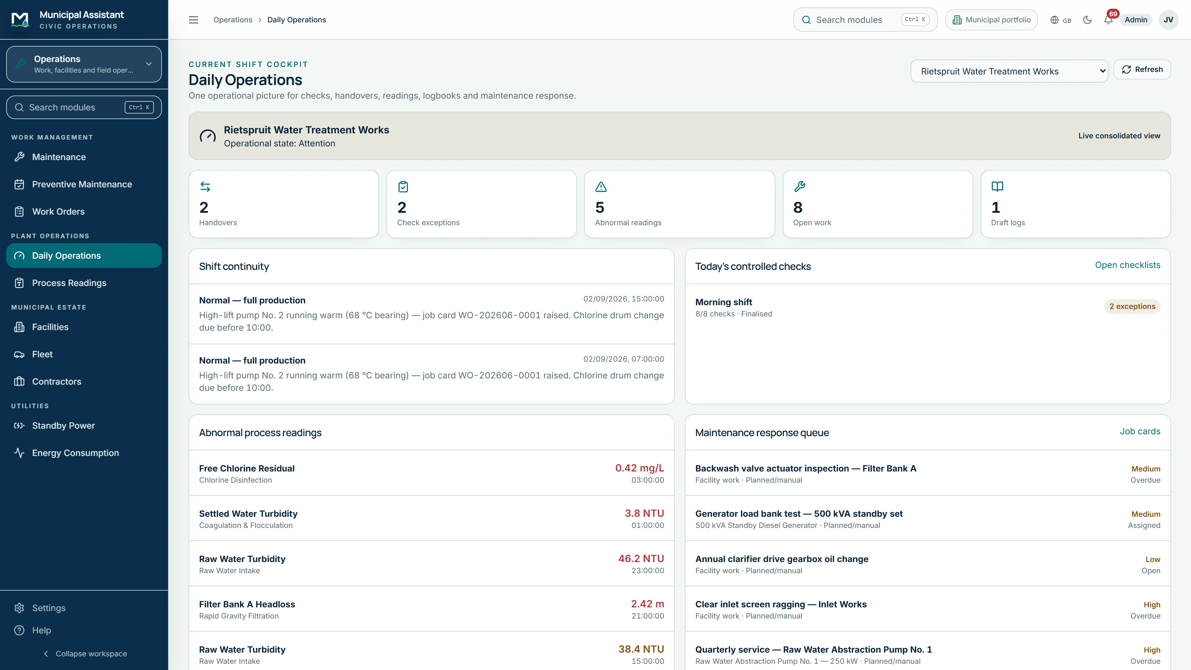 The daily operations screen for a water treatment works, showing handovers, check exceptions, abnormal readings and open work, with shift continuity notes, the day's controlled checks, out-of-range process readings and the maintenance response queue
