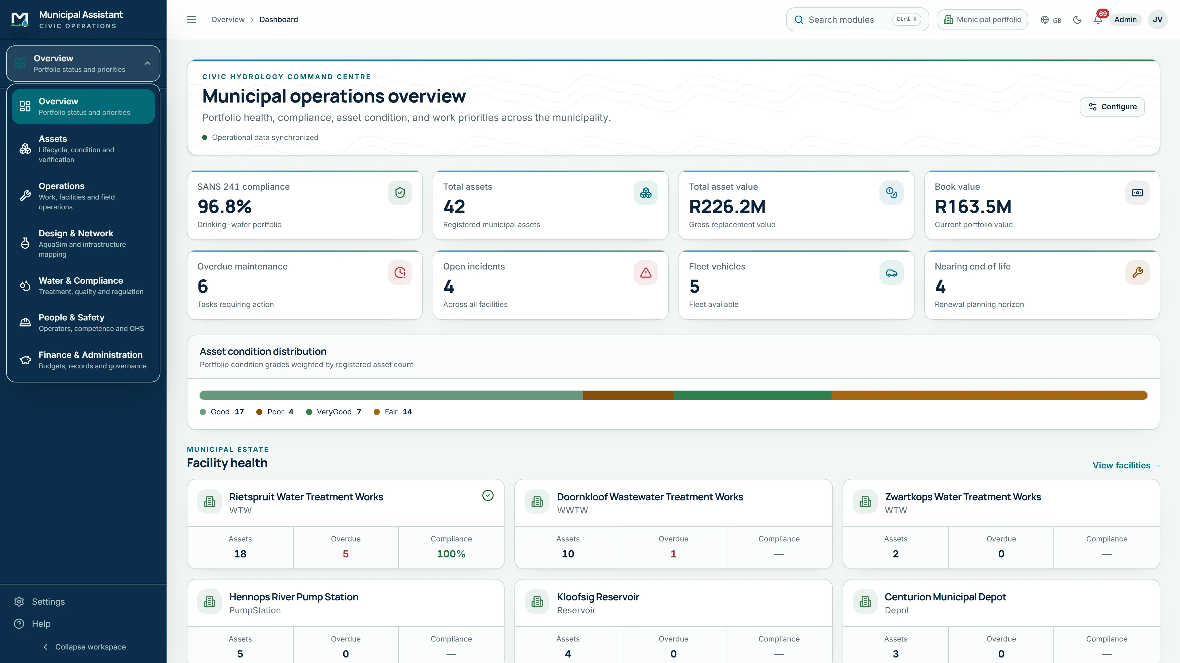 The Municipal Assistant operations overview, showing SANS 241 compliance, asset value and portfolio condition