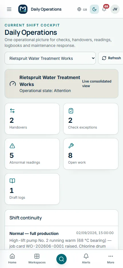 Daily operations on a phone, showing the works selector, its operational state, and counts for handovers, check exceptions, abnormal readings, open work and draft logs above the shift continuity log
