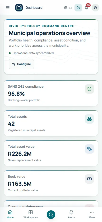 The Municipal Assistant dashboard on a phone, with SANS 241 compliance, registered assets, total asset value and book value stacked in one column above a bottom navigation bar