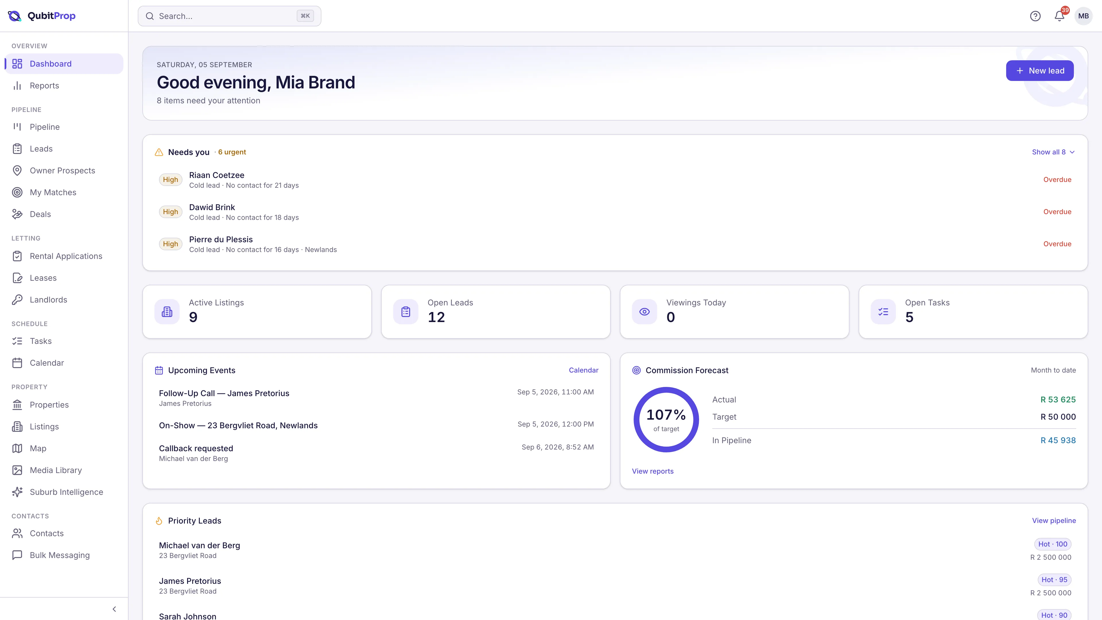 QubitProp agency dashboard