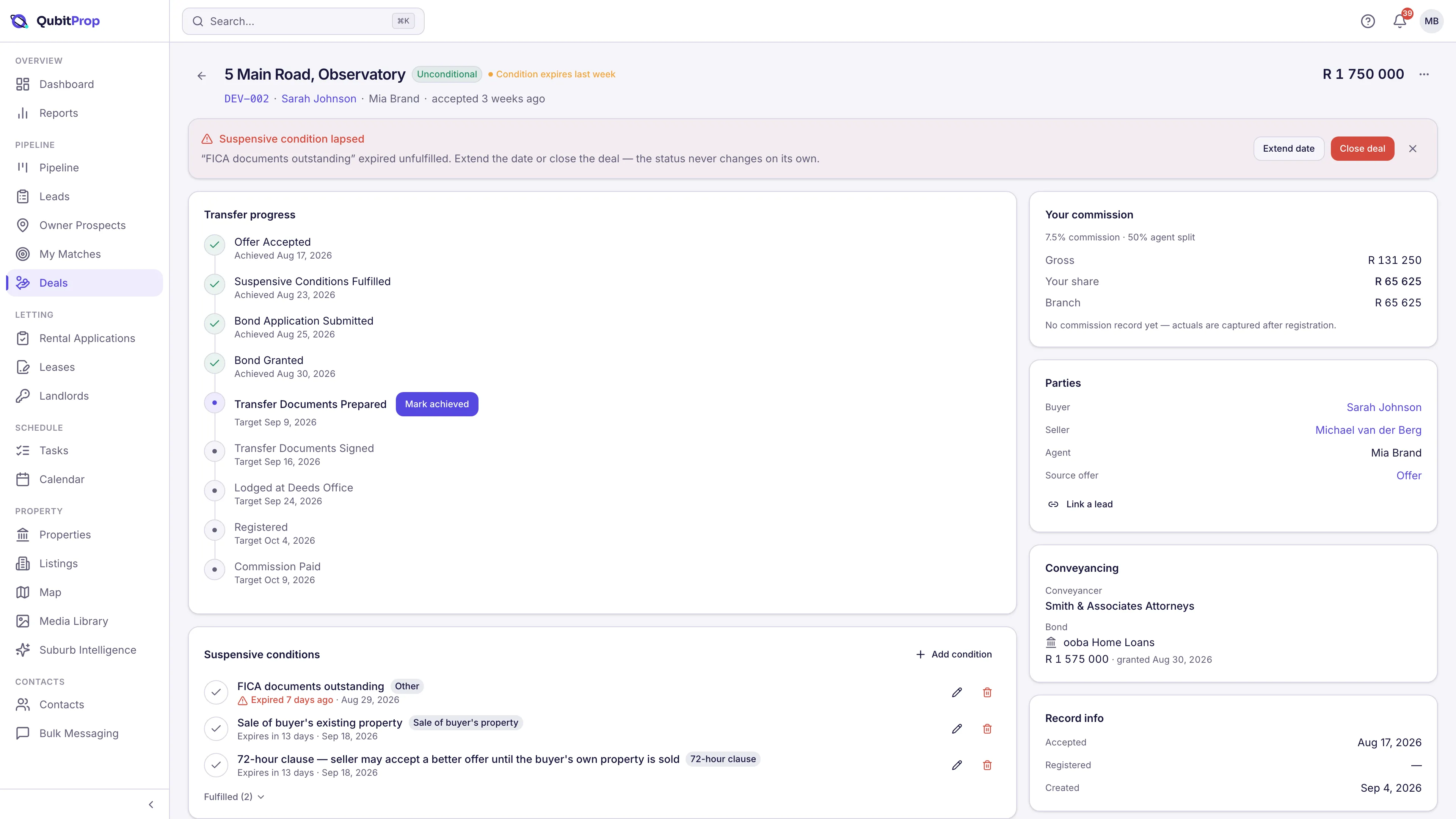A QubitProp deal record showing the transfer run from offer accepted through bond grant to registration with every milestone dated, the commission split, the conveyancer and bond, and a lapsed suspensive condition flagged at the top